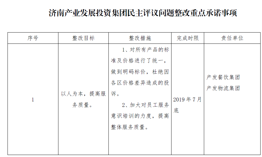 濟南產業(yè)發(fā)展投資集團民主評議問題整改重點承諾事項